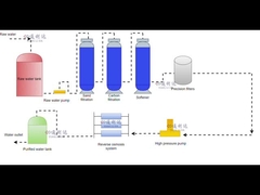 RO wykres przepływów pracy